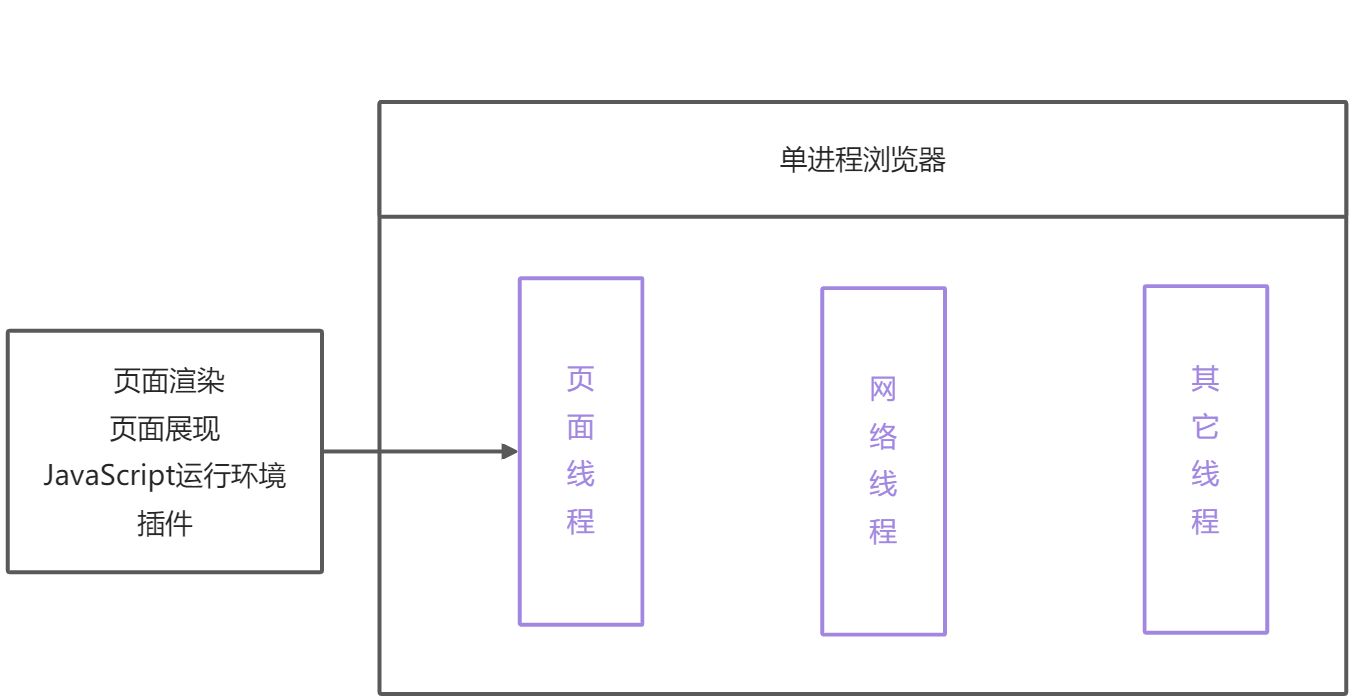 浏览器发展史和它的多进程架构 - 图6