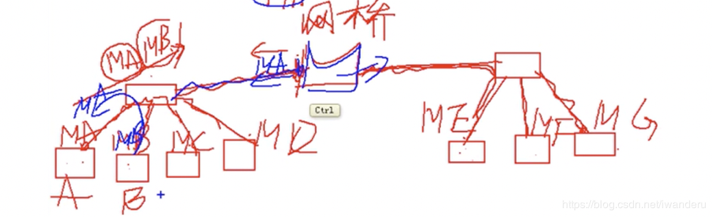 数据链路层 - 图7