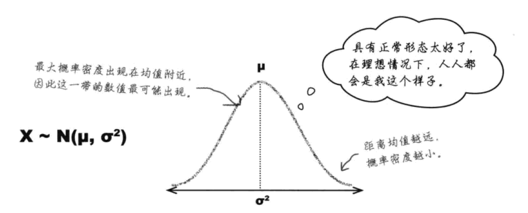 用研相关数据分析方法 - 图11