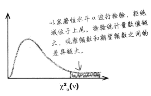 用研相关数据分析方法 - 图38