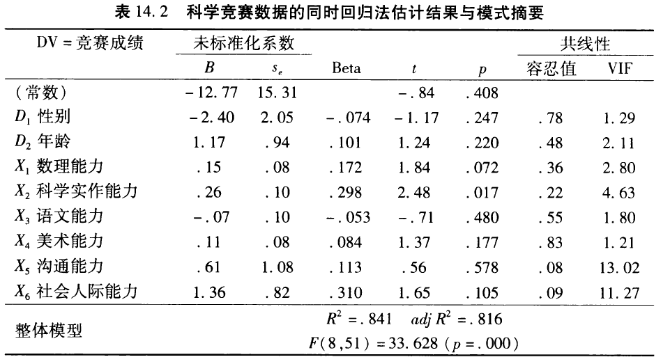 用研相关数据分析方法 - 图46