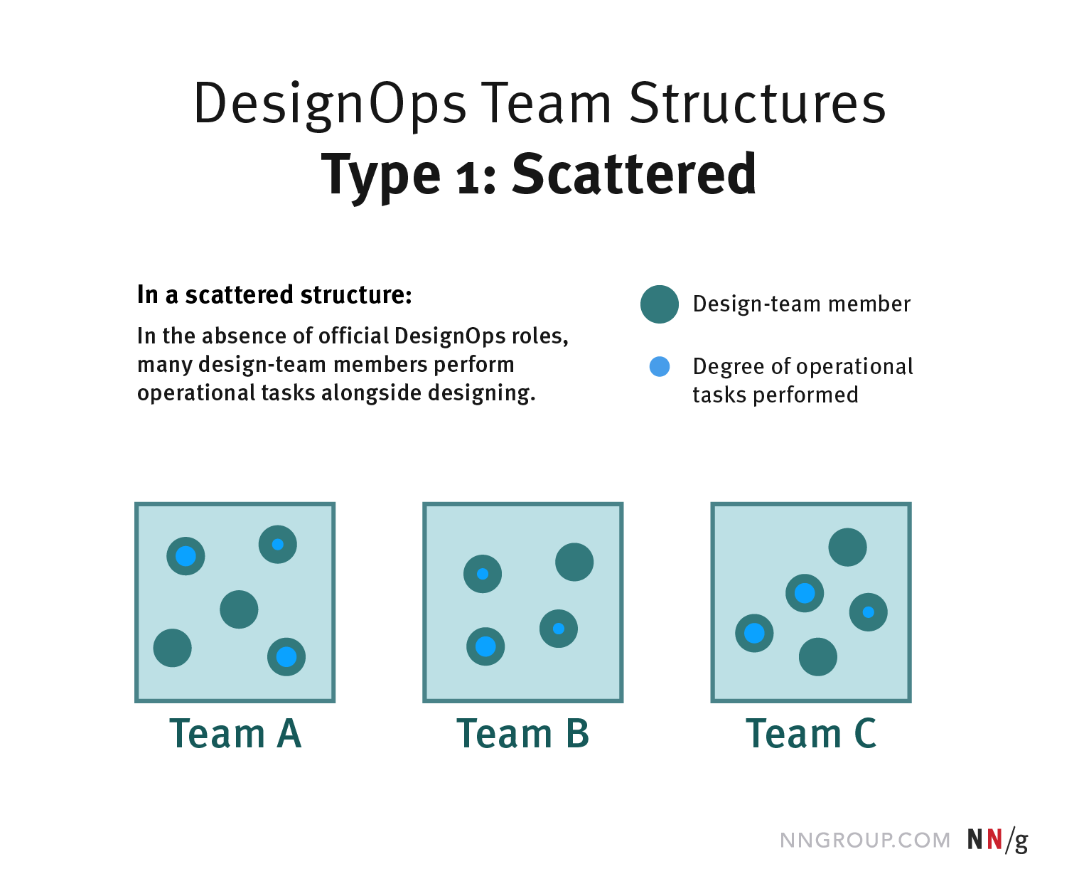 设计运营的5种典型团队结构 - 图1
