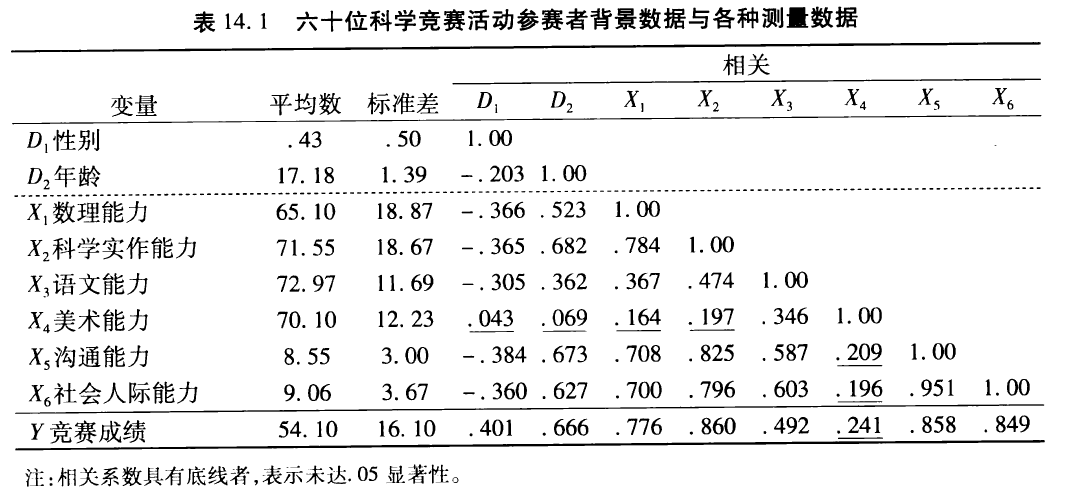 用研相关数据分析方法 - 图45