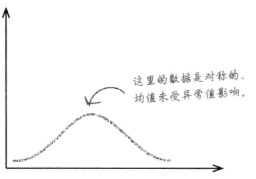 用研相关数据分析方法 - 图3