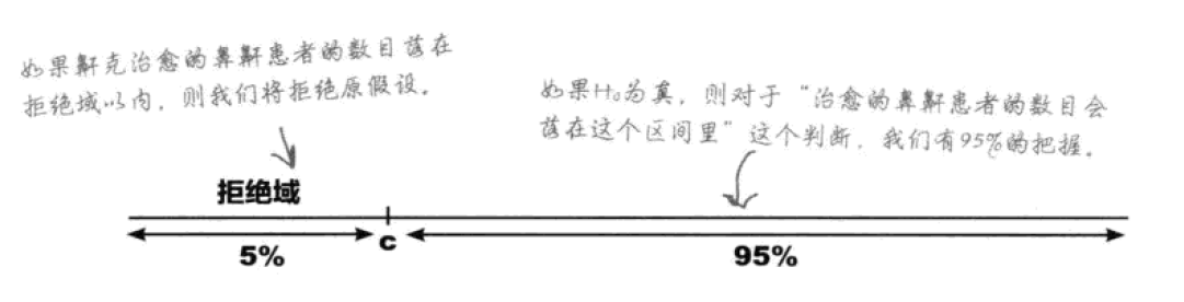 用研相关数据分析方法 - 图28