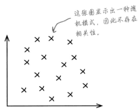 用研相关数据分析方法 - 图42