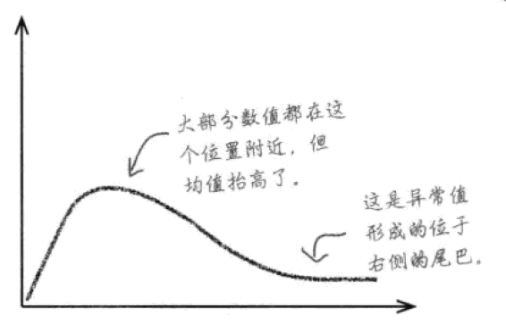 用研相关数据分析方法 - 图1