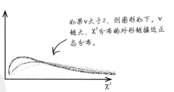 用研相关数据分析方法 - 图35