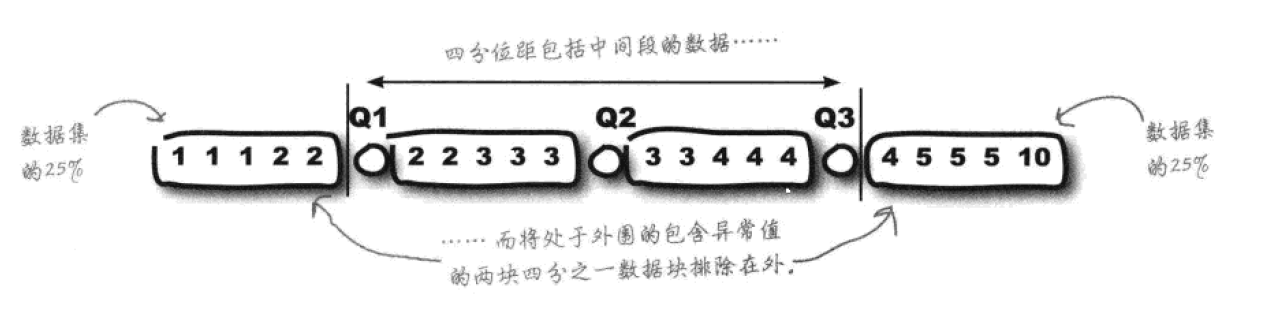 用研相关数据分析方法 - 图4