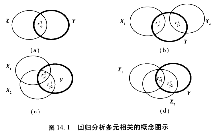 用研相关数据分析方法 - 图44