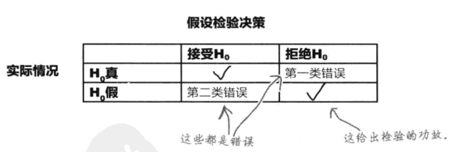 用研相关数据分析方法 - 图32