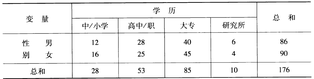 用研相关数据分析方法 - 图33