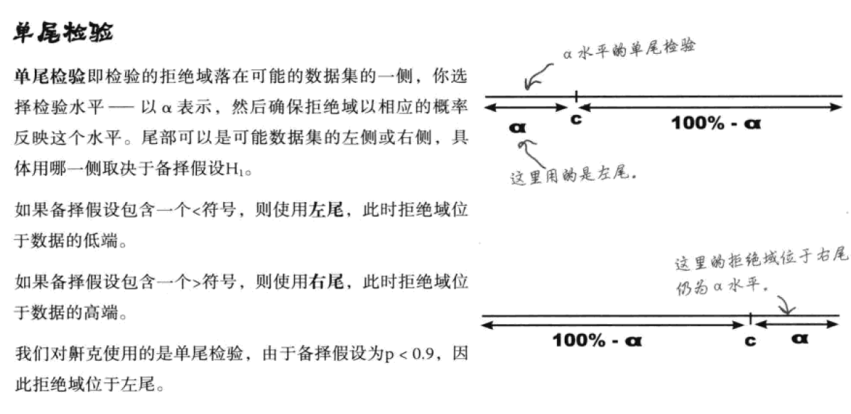 用研相关数据分析方法 - 图29