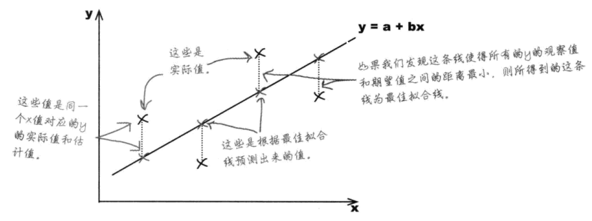 用研相关数据分析方法 - 图43