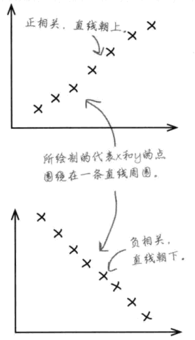 用研相关数据分析方法 - 图41