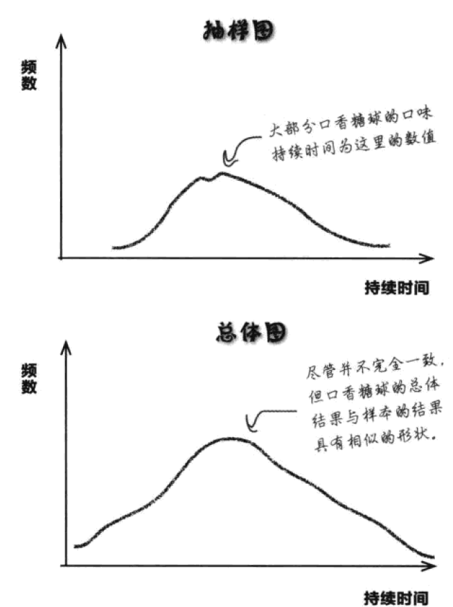 用研相关数据分析方法 - 图21