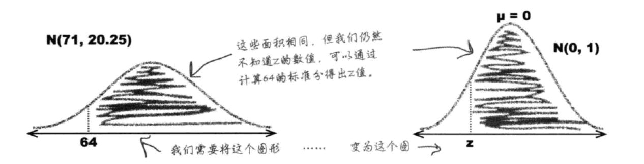 用研相关数据分析方法 - 图17