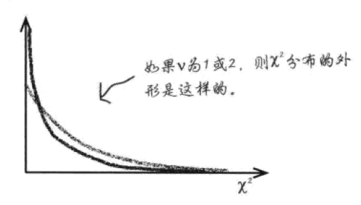 用研相关数据分析方法 - 图34