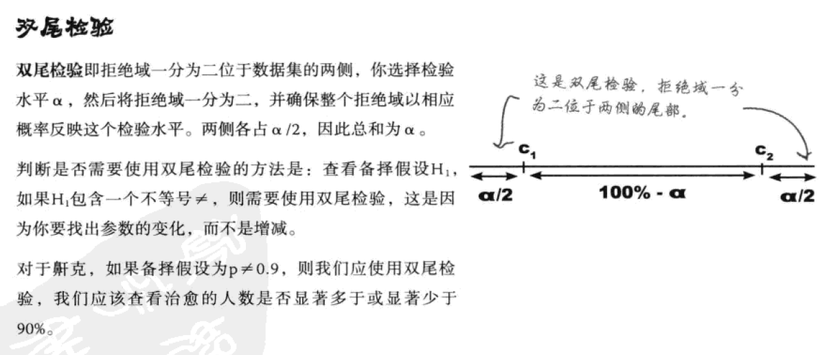 用研相关数据分析方法 - 图30