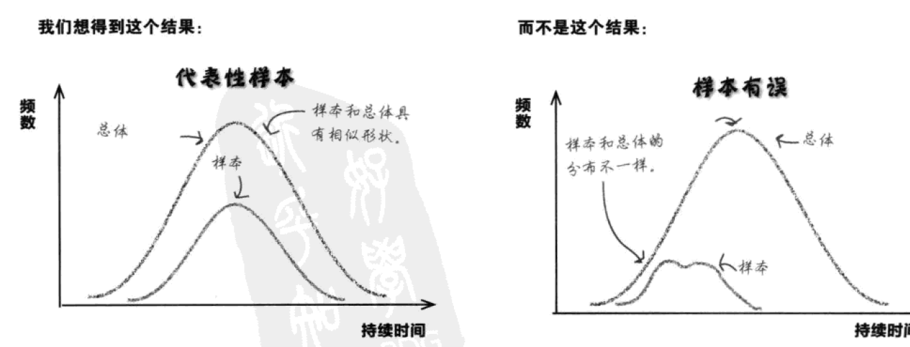 用研相关数据分析方法 - 图22