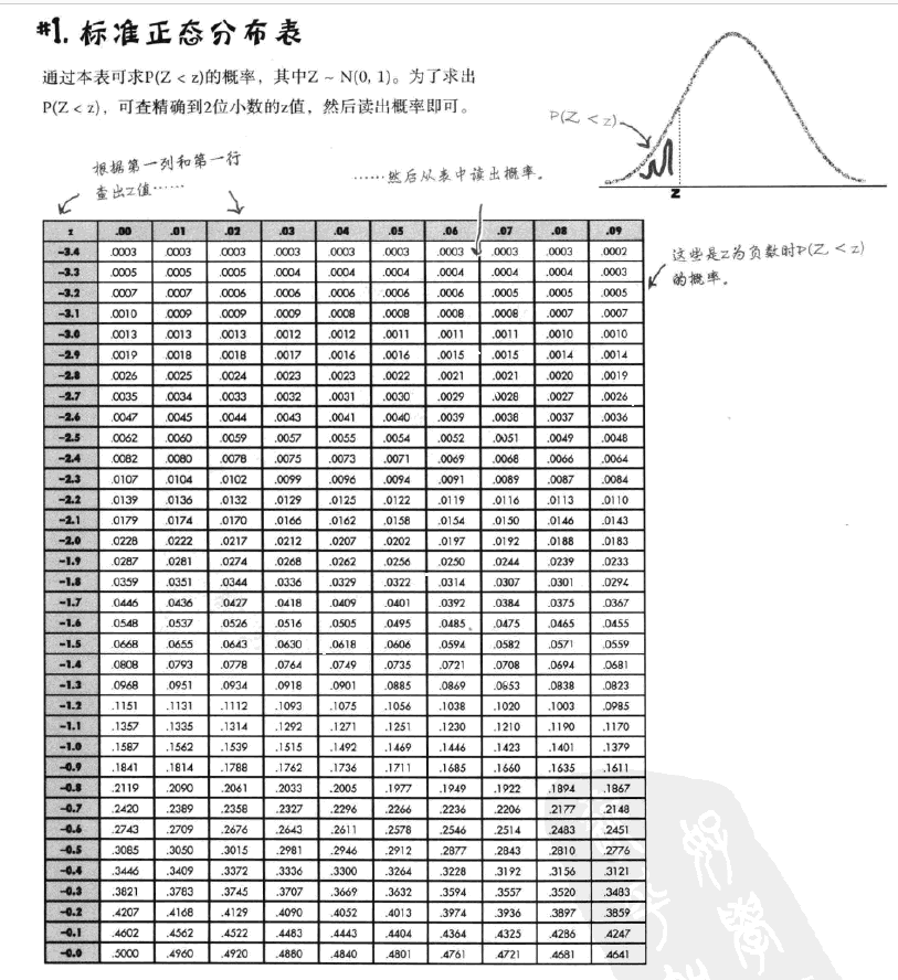 用研相关数据分析方法 - 图19