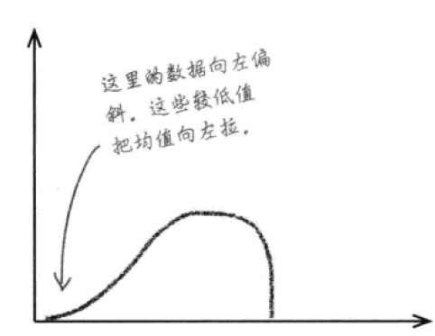 用研相关数据分析方法 - 图2