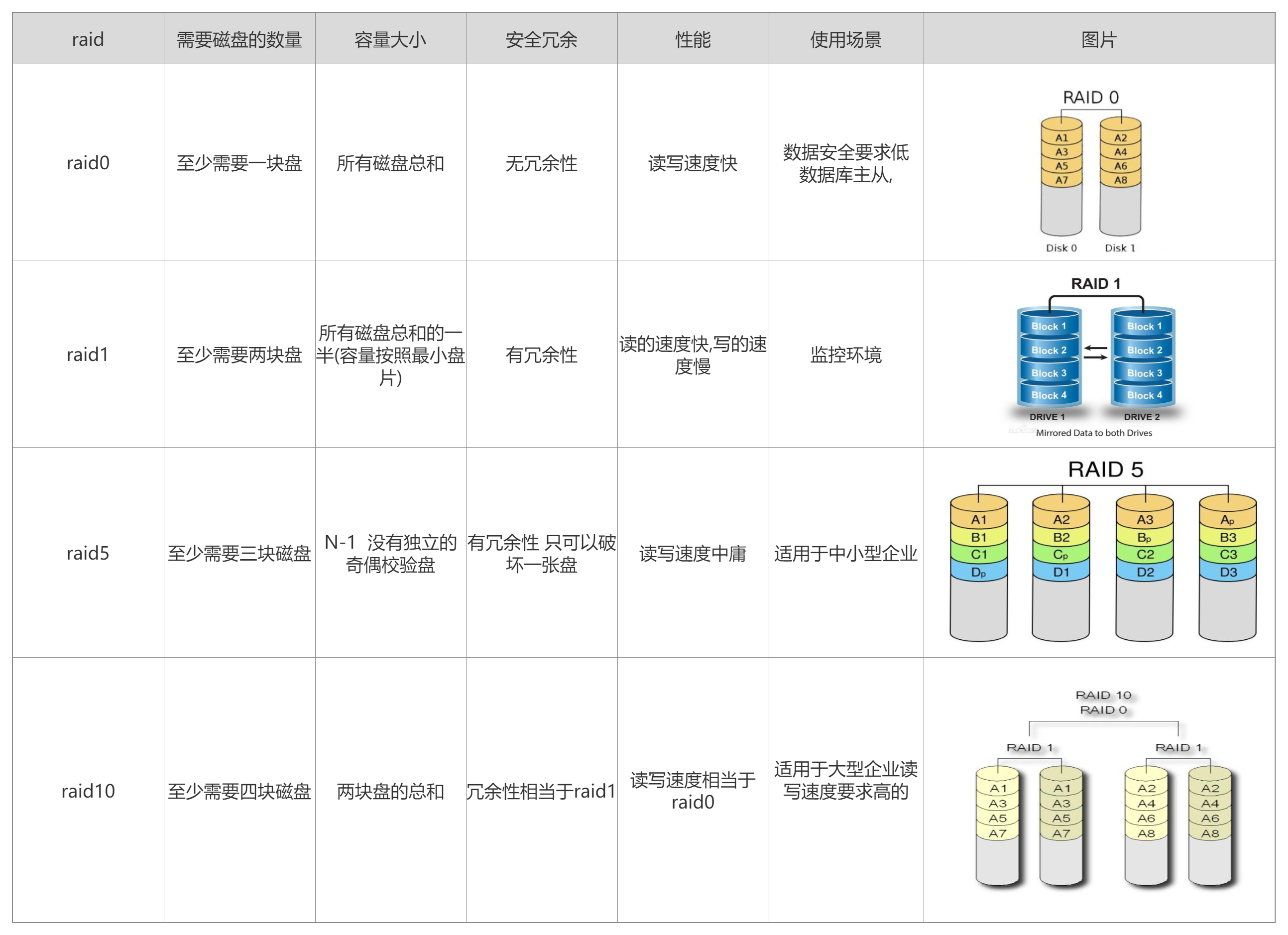 raid阵列卡.png