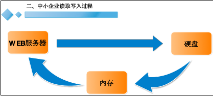第1章-硬件基础 - 图24