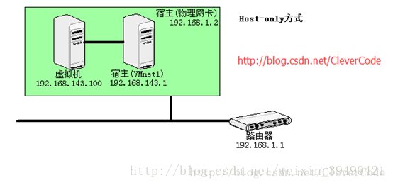 安装centos7过程 - 图45