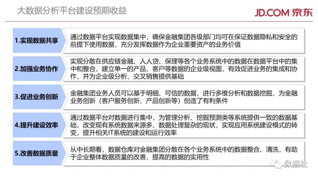 京东金融大数据平台架构(附82页PPT) - 图5