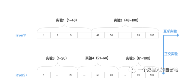 数据应用系列-ab测试 - 图26