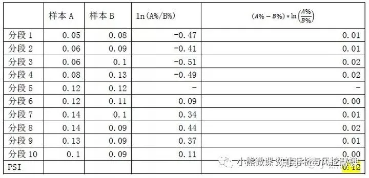 标签数据——如何全面科学地评估用户标签的质量？ - 图4