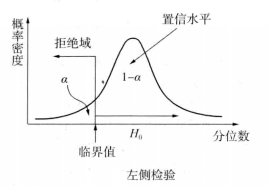 数据应用系列-ab测试 - 图8