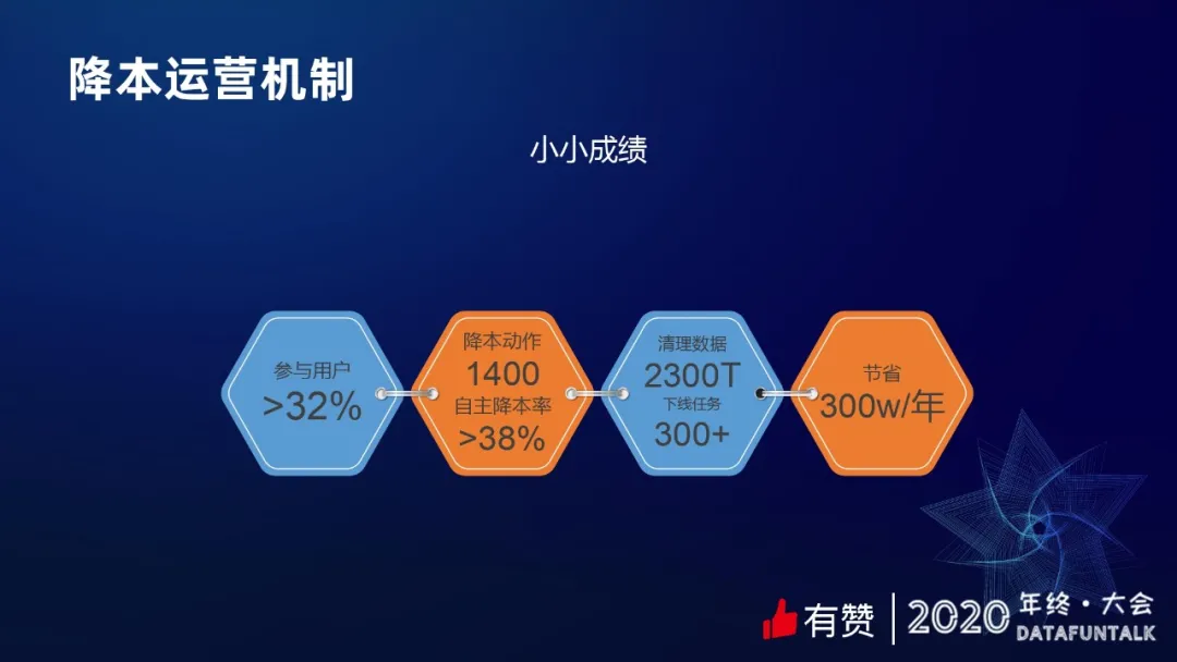 有赞数据治理之提质降本 - 图13