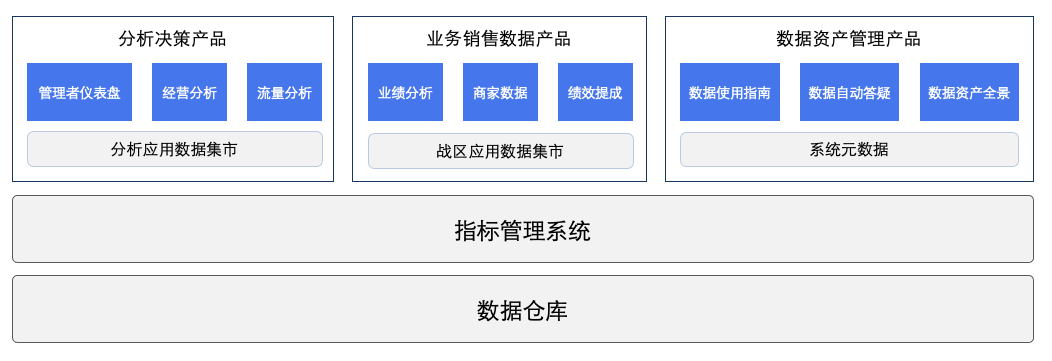 美团酒旅数据治理实践 - 图14