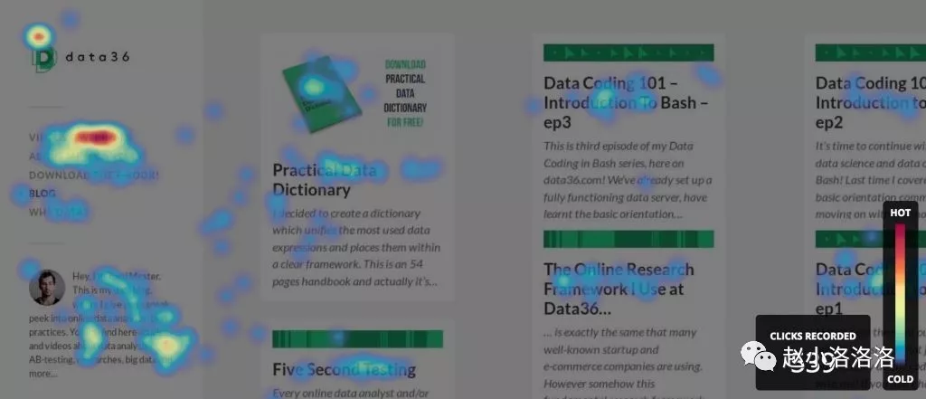 几种常用用户行为分析模型简述 - 图2
