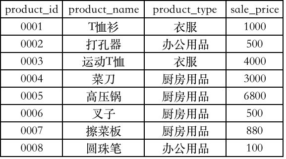 Hive窗口函数进阶指南 - 图11