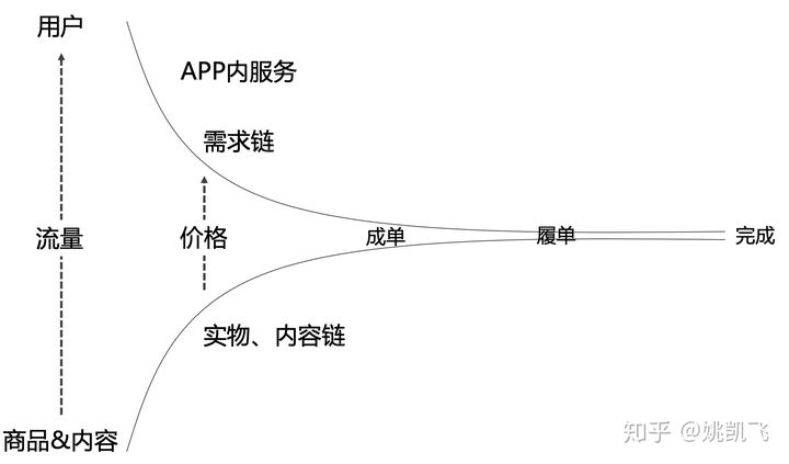 用户画像的技术和方法论 - 图3