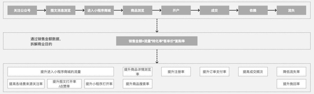 一文从0到1掌握用户画像知识体系 - 图7