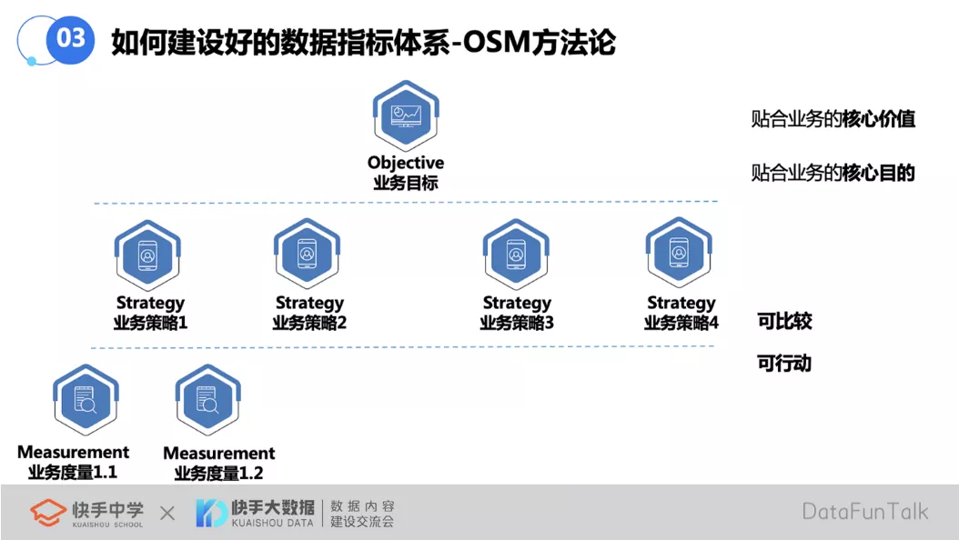 快手如何搭建一个好的数据指标体系？ - 图5