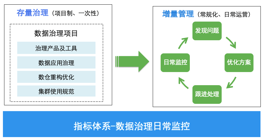 美团酒旅数据治理实践 - 图22