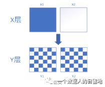 数据应用系列-ab测试 - 图25