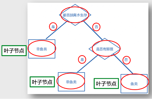 如何用决策树模型做数据分析？ - 图5