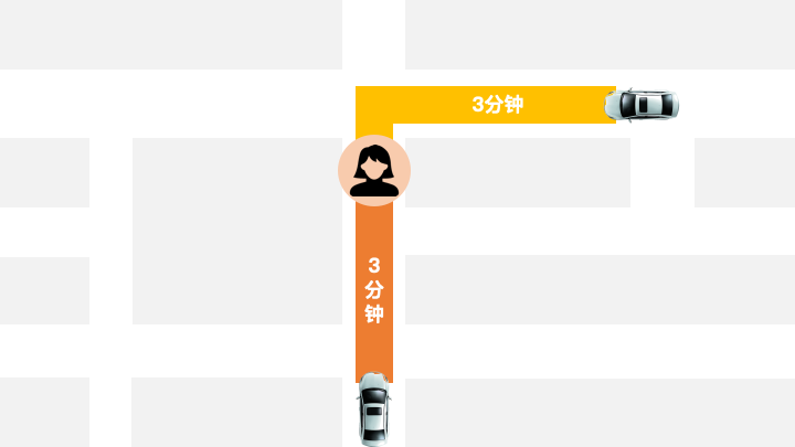 浅谈滴滴派单算法 - 图6
