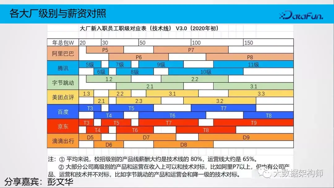 大数据职业梳理 - 图4