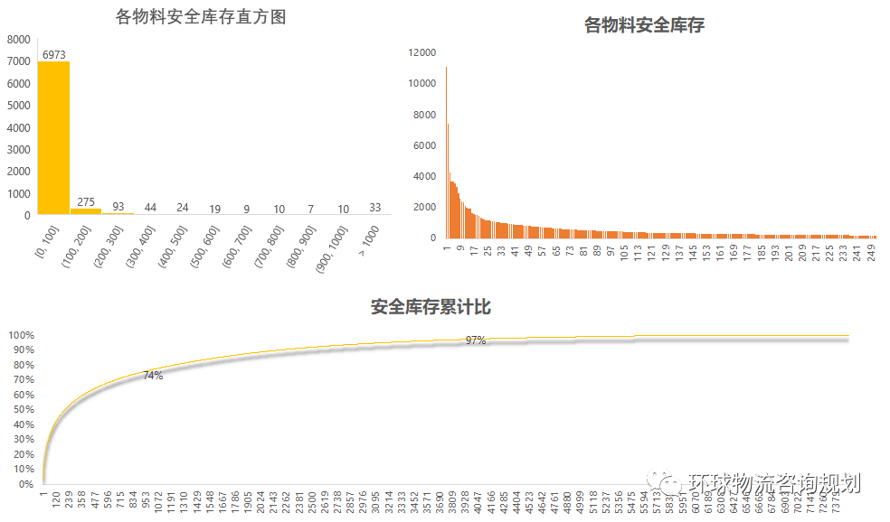 物流总成本最优下的物料库存分布与补货策略 - 图5