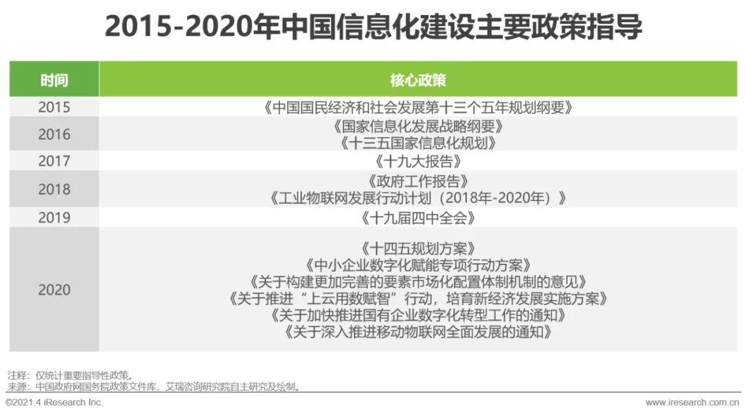 2021年中国数据中台行业白皮书 - 图2