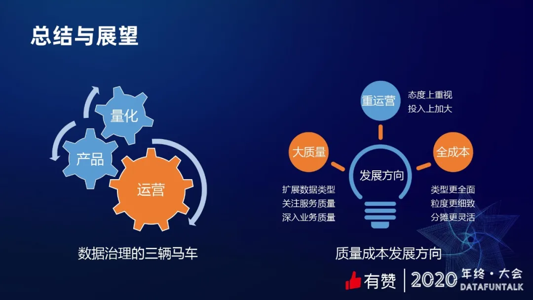 有赞数据治理之提质降本 - 图14