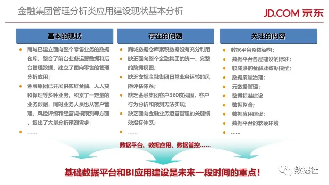京东金融大数据平台架构(附82页PPT) - 图3