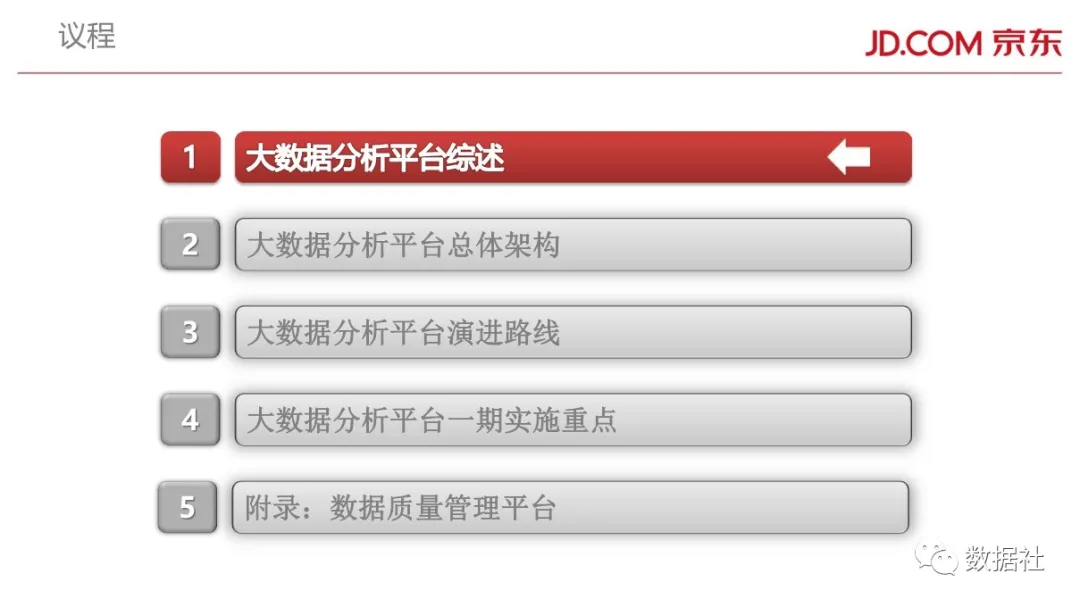 京东金融大数据平台架构(附82页PPT) - 图2